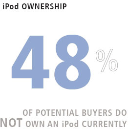 Illustration for article titled Top 8 Indicators That You'll Line Up for an iPhone